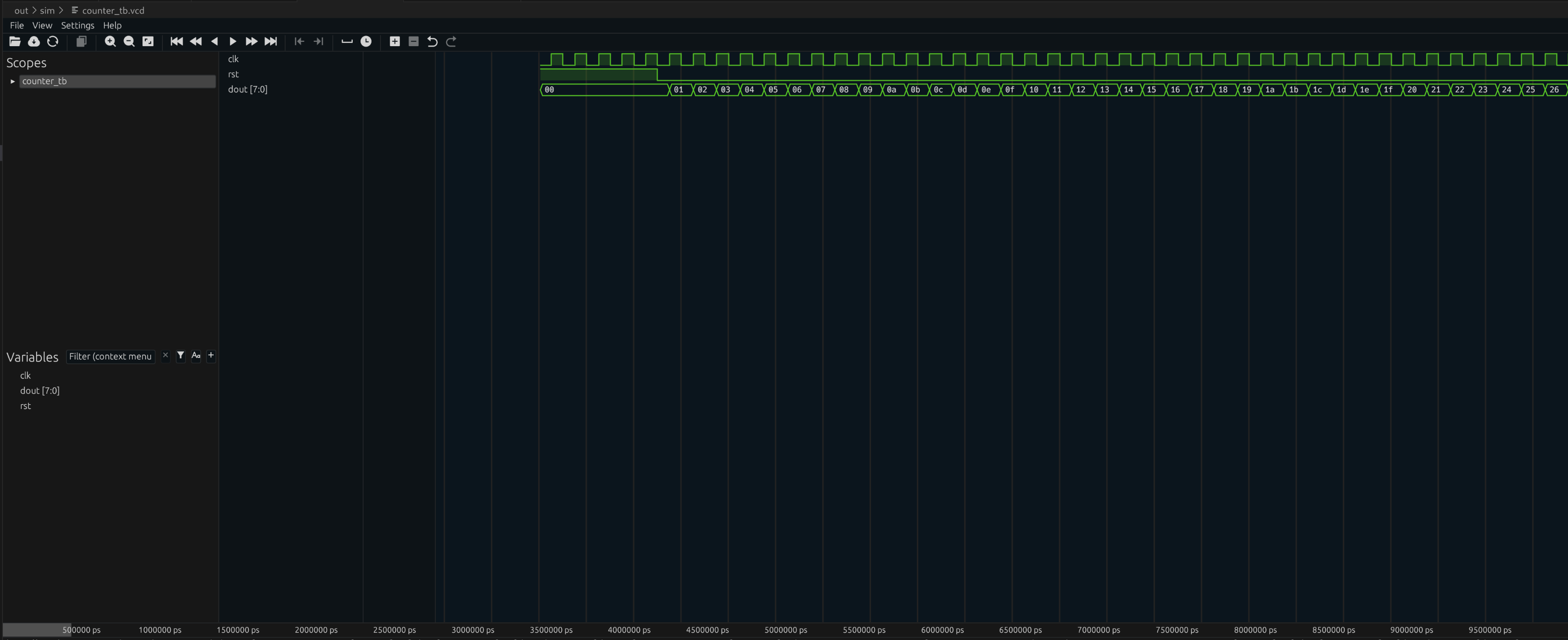 The testbench waveform in surfer